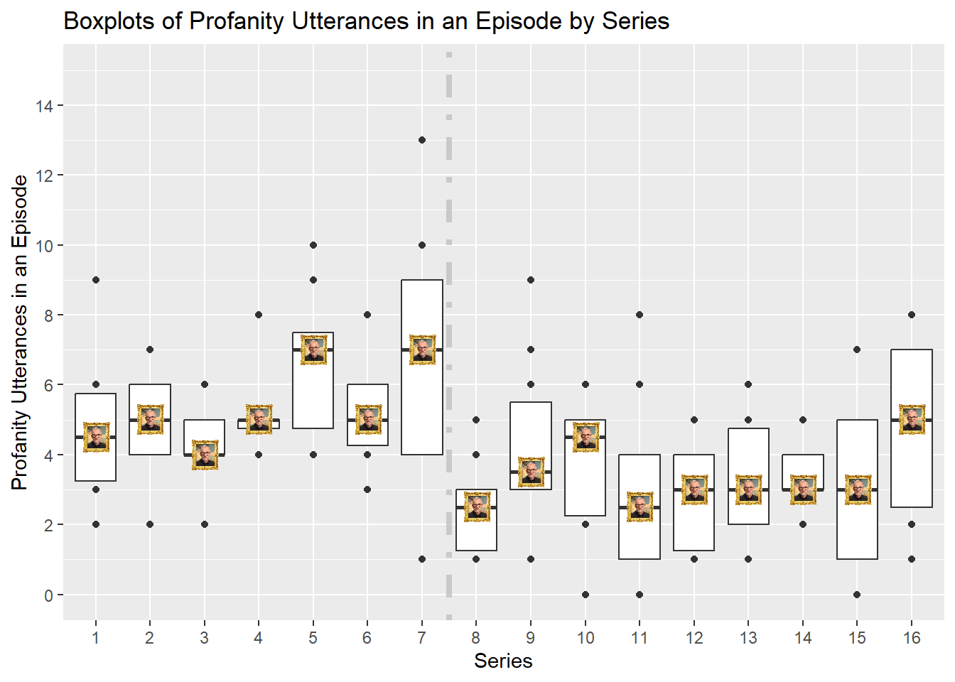 Boxplots of Profanity Utterances