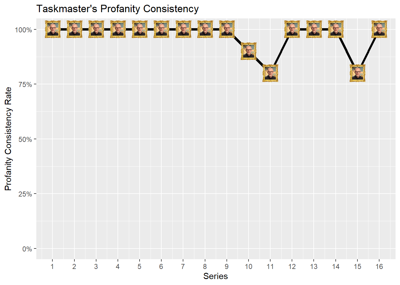 Taskmaster's Profanity Consistency