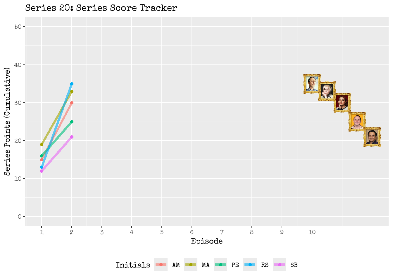 The Series 20 race in action!