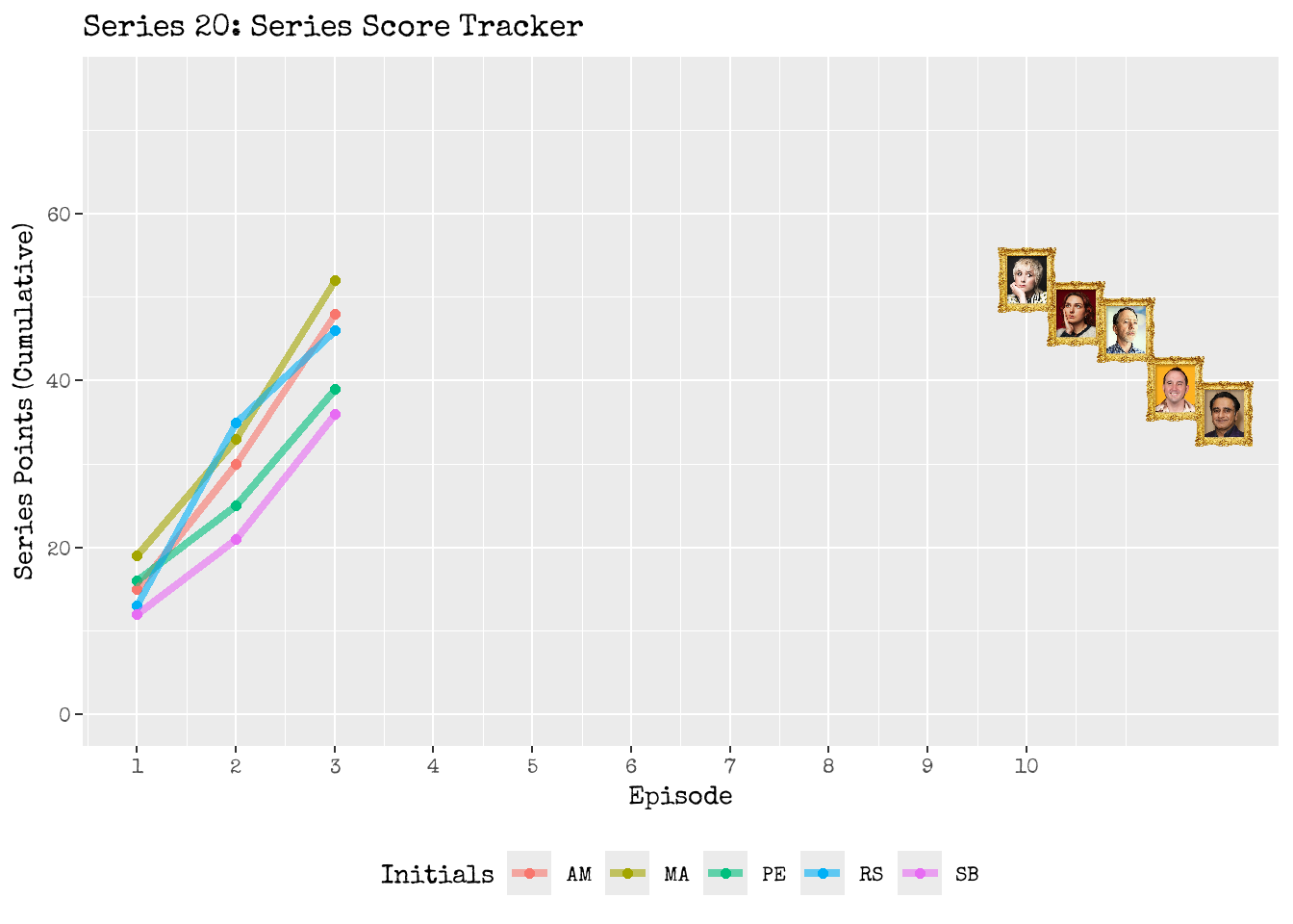 The Series 20 race in action!