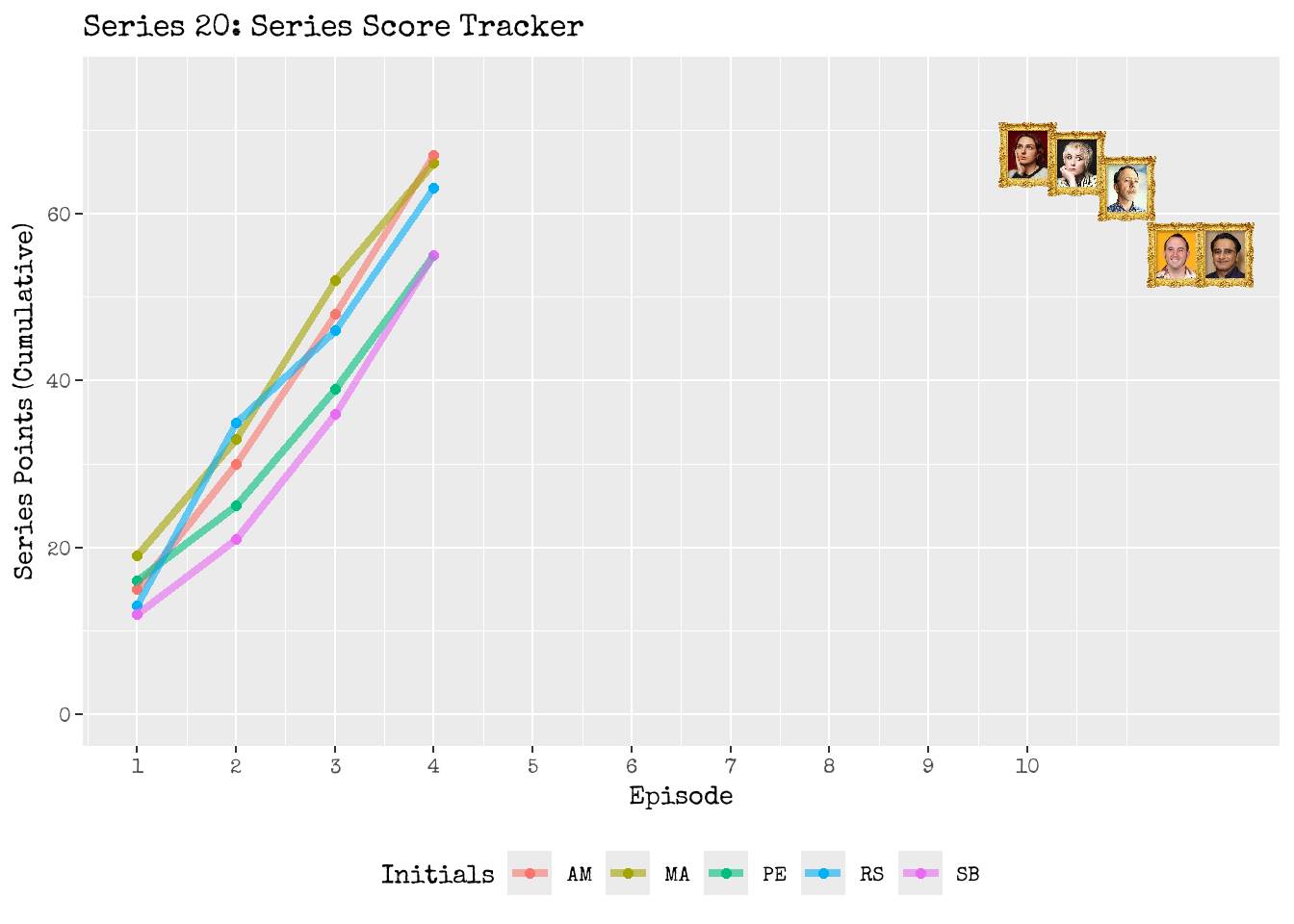 The Series 20 race in action!