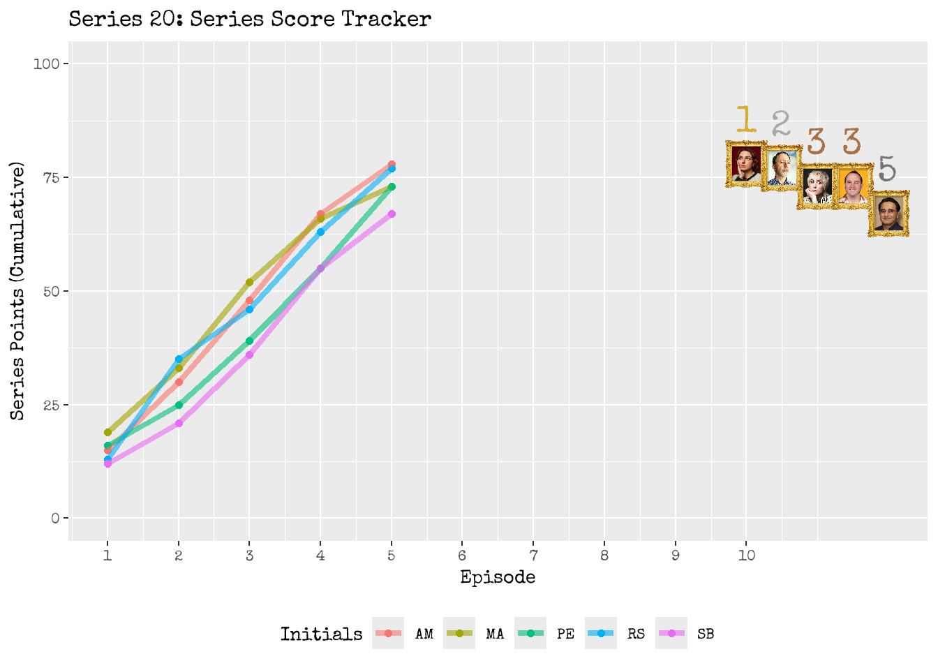 The Series 20 race in action!