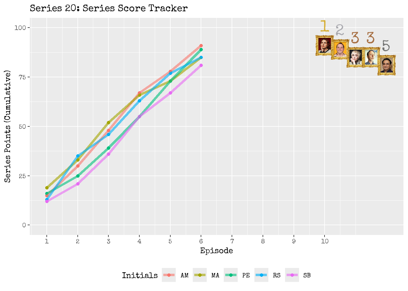 The Series 20 race in action!
