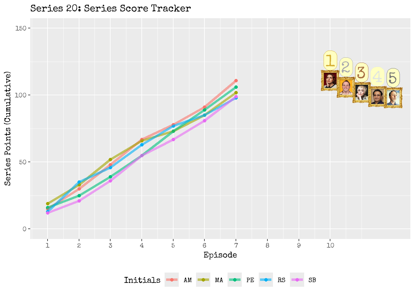 The Series 20 race in action!