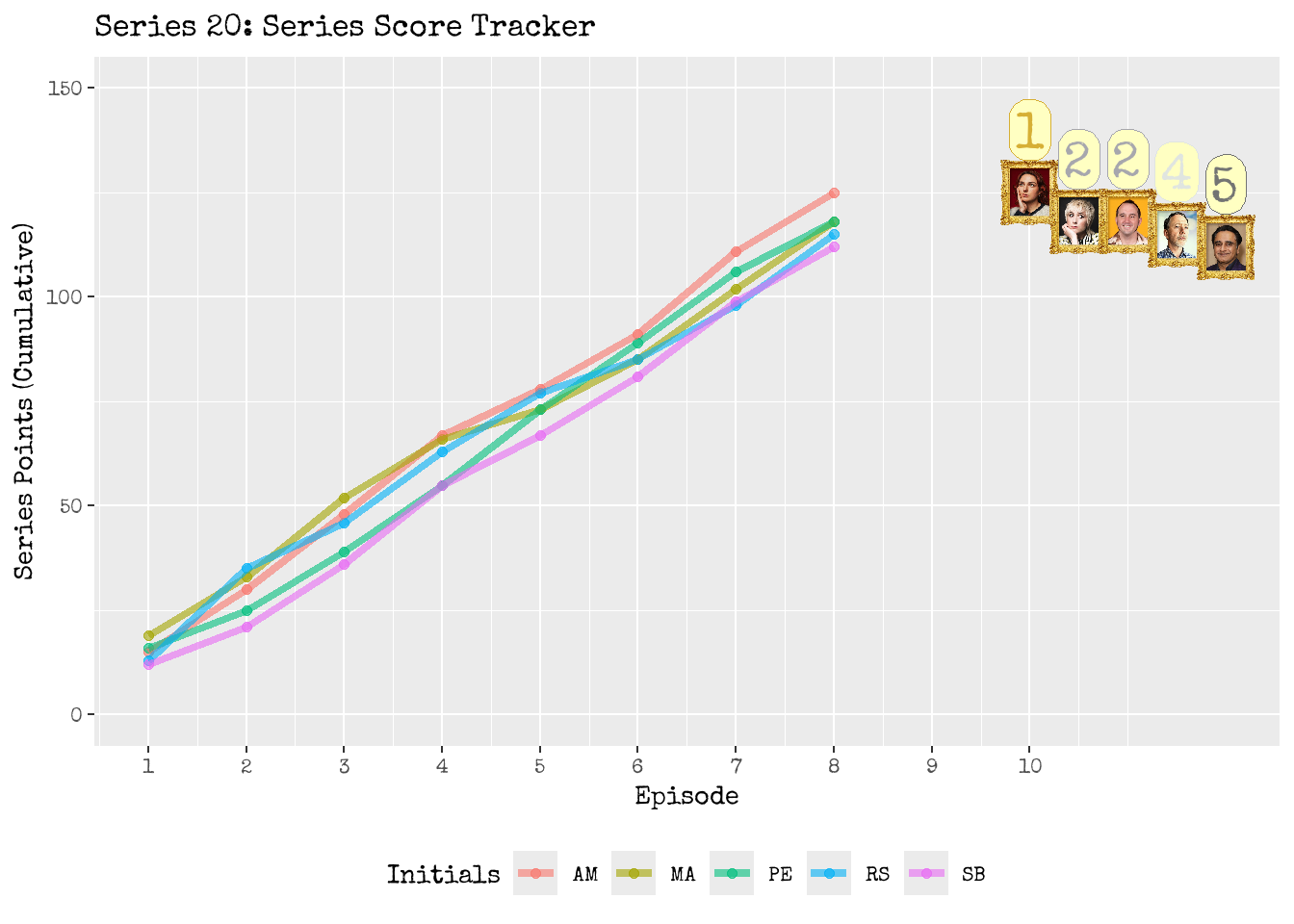 The Series 20 race in action!
