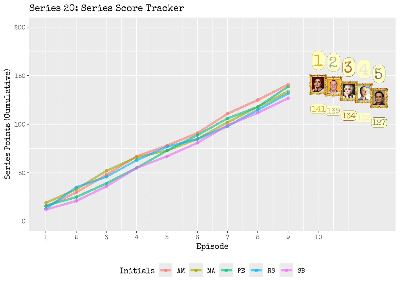 The Series 20 race in action!