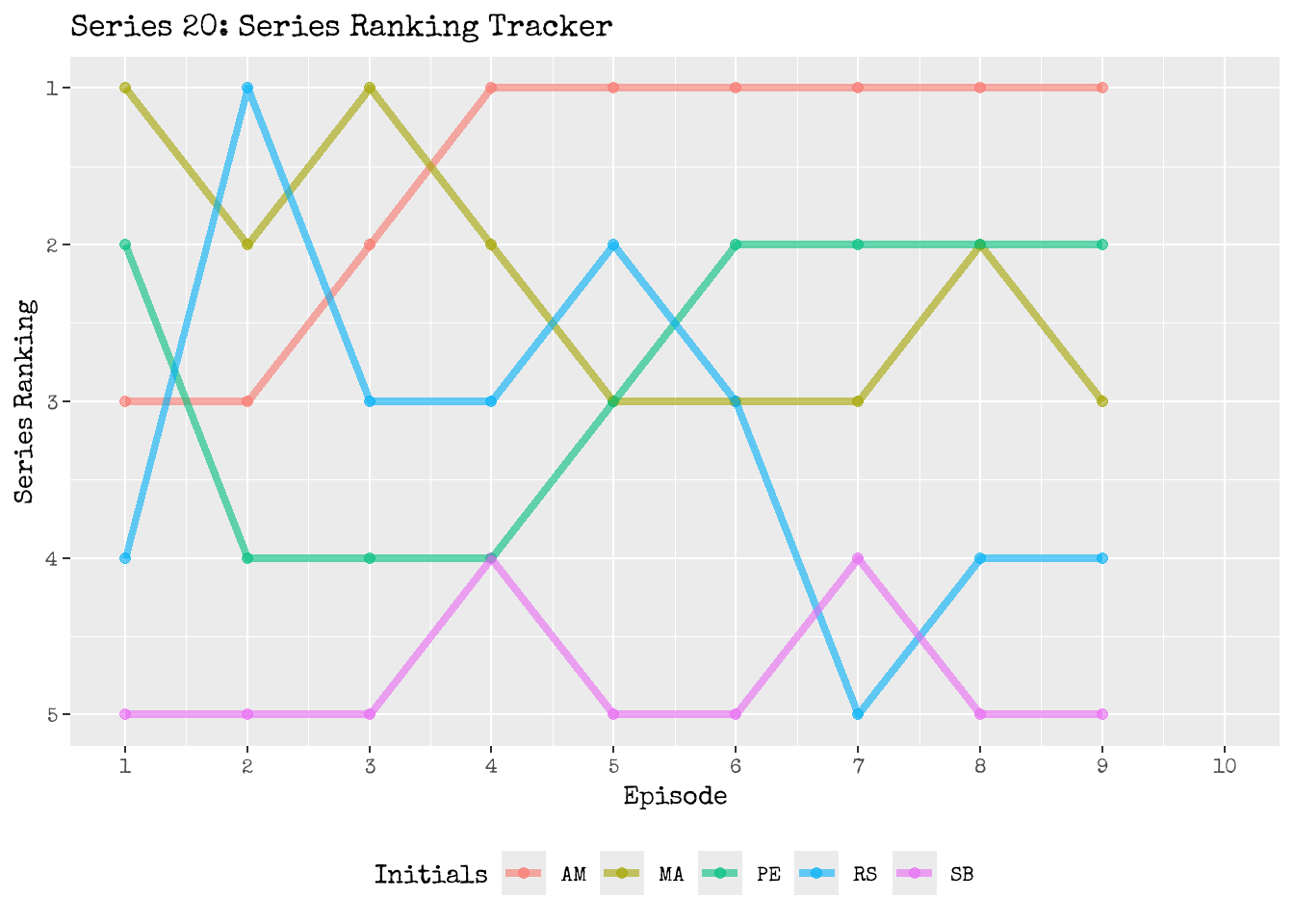 The Series 20 race in action!
