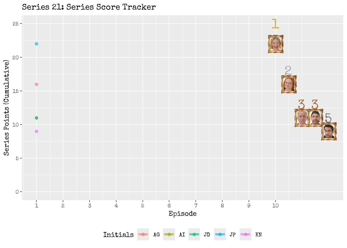 Series Scoreboard Tracker