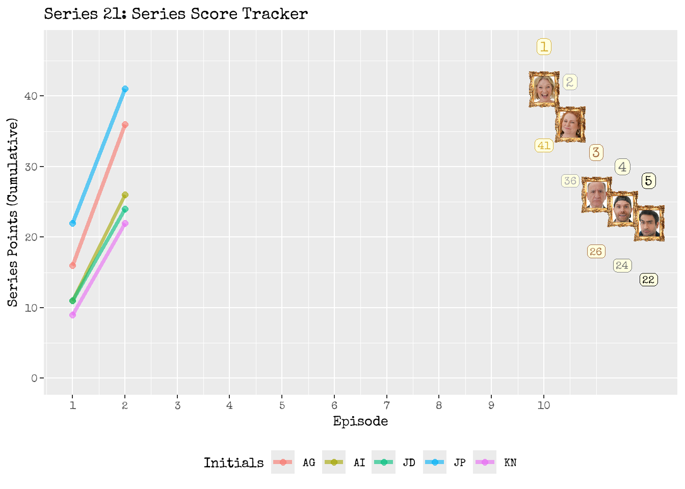 Series Scoreboard Tracker