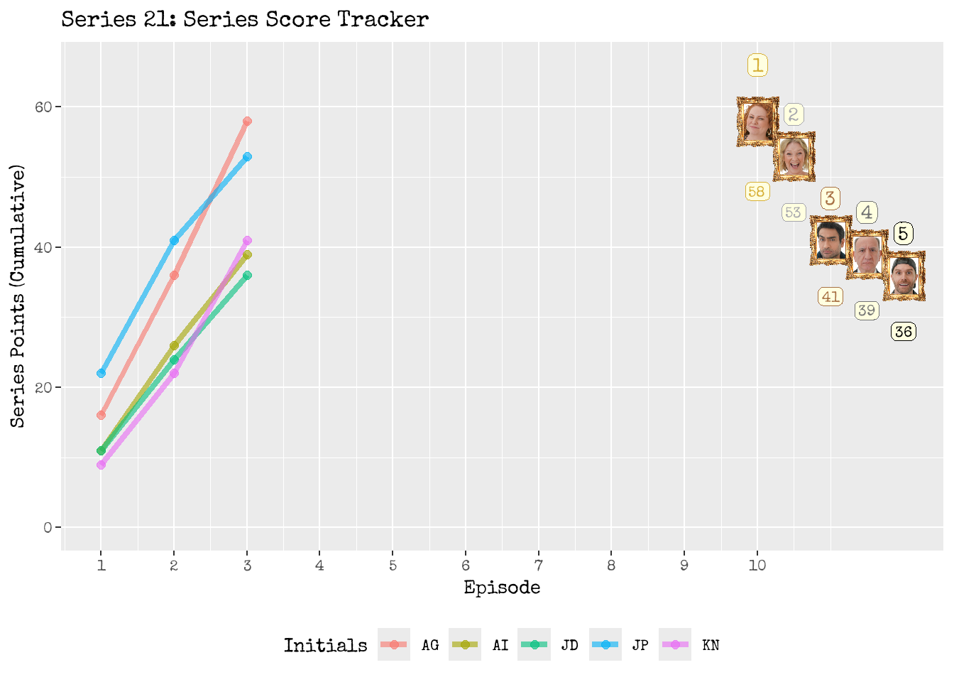 Series Scoreboard Tracker