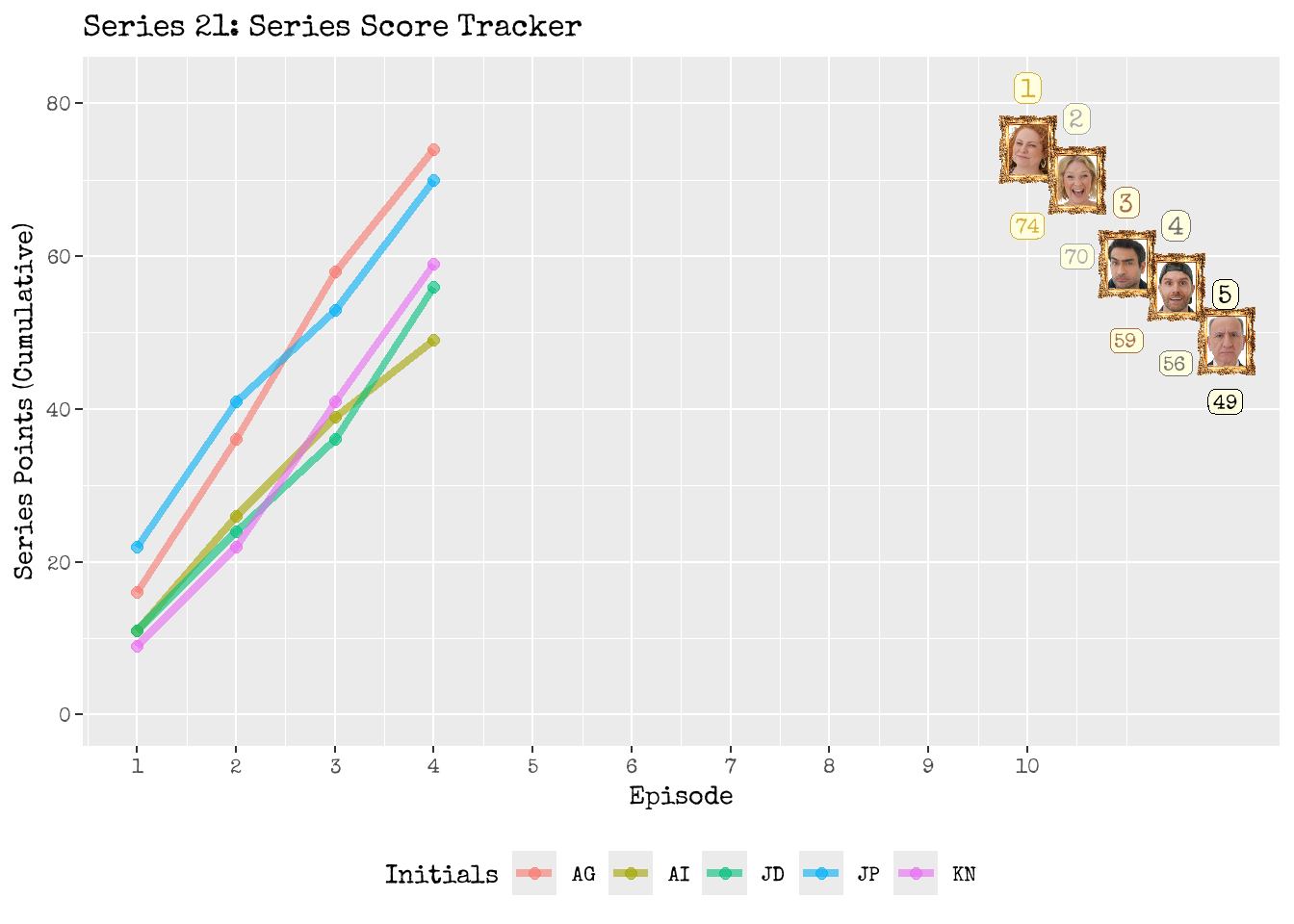 Series Scoreboard Tracker