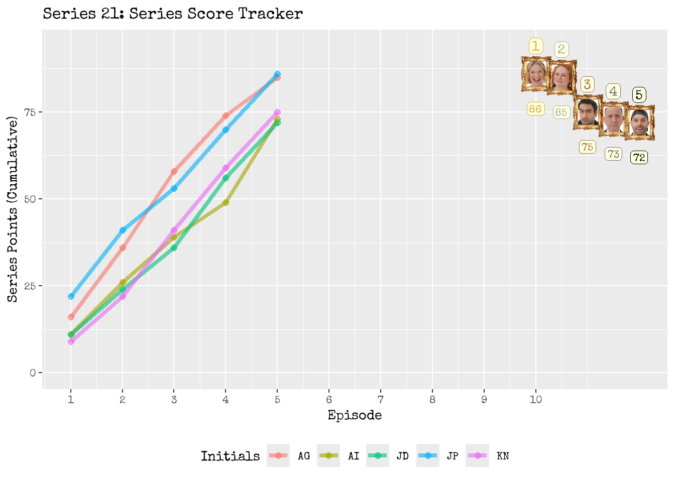 Series Scoreboard Tracker