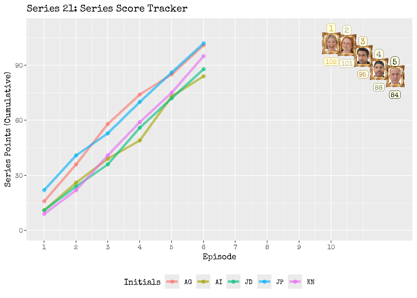 Series Scoreboard Tracker
