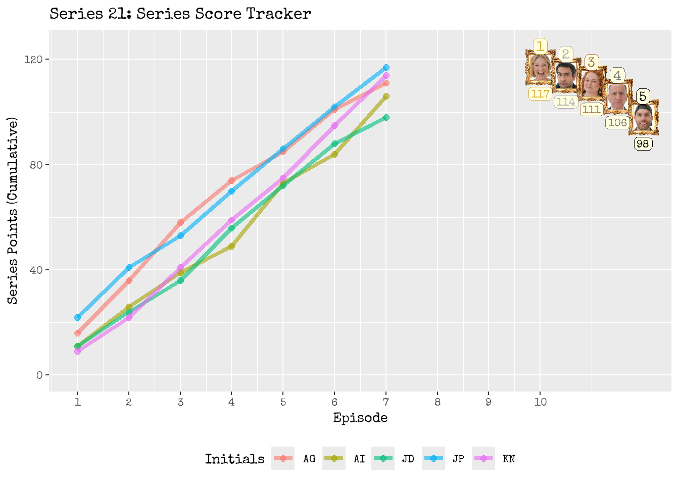 Series Scoreboard Tracker