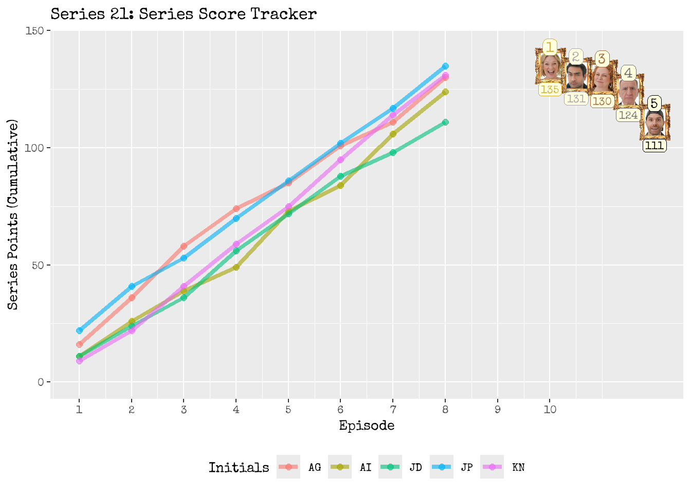 Series Scoreboard Tracker