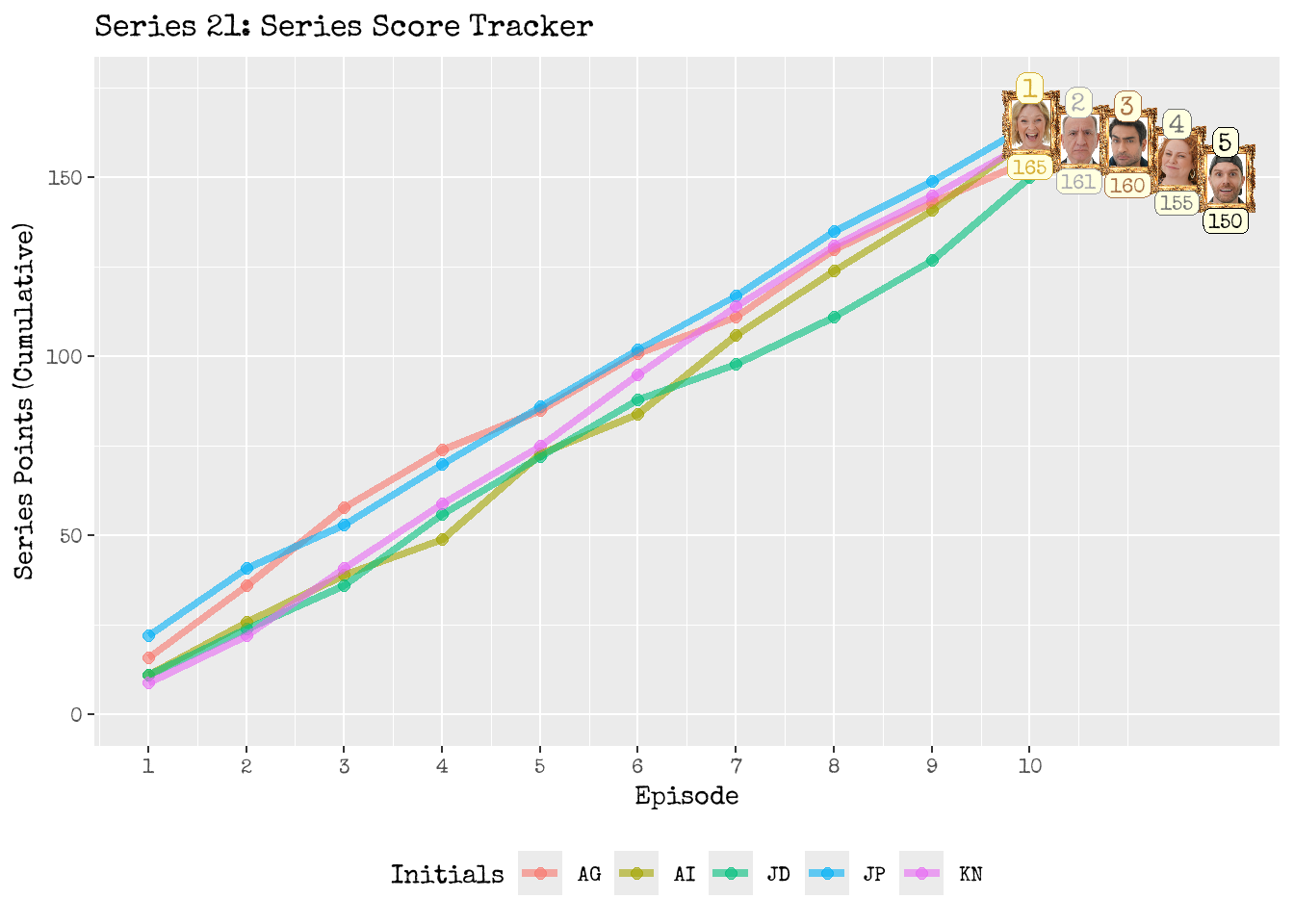 Series Scoreboard Tracker