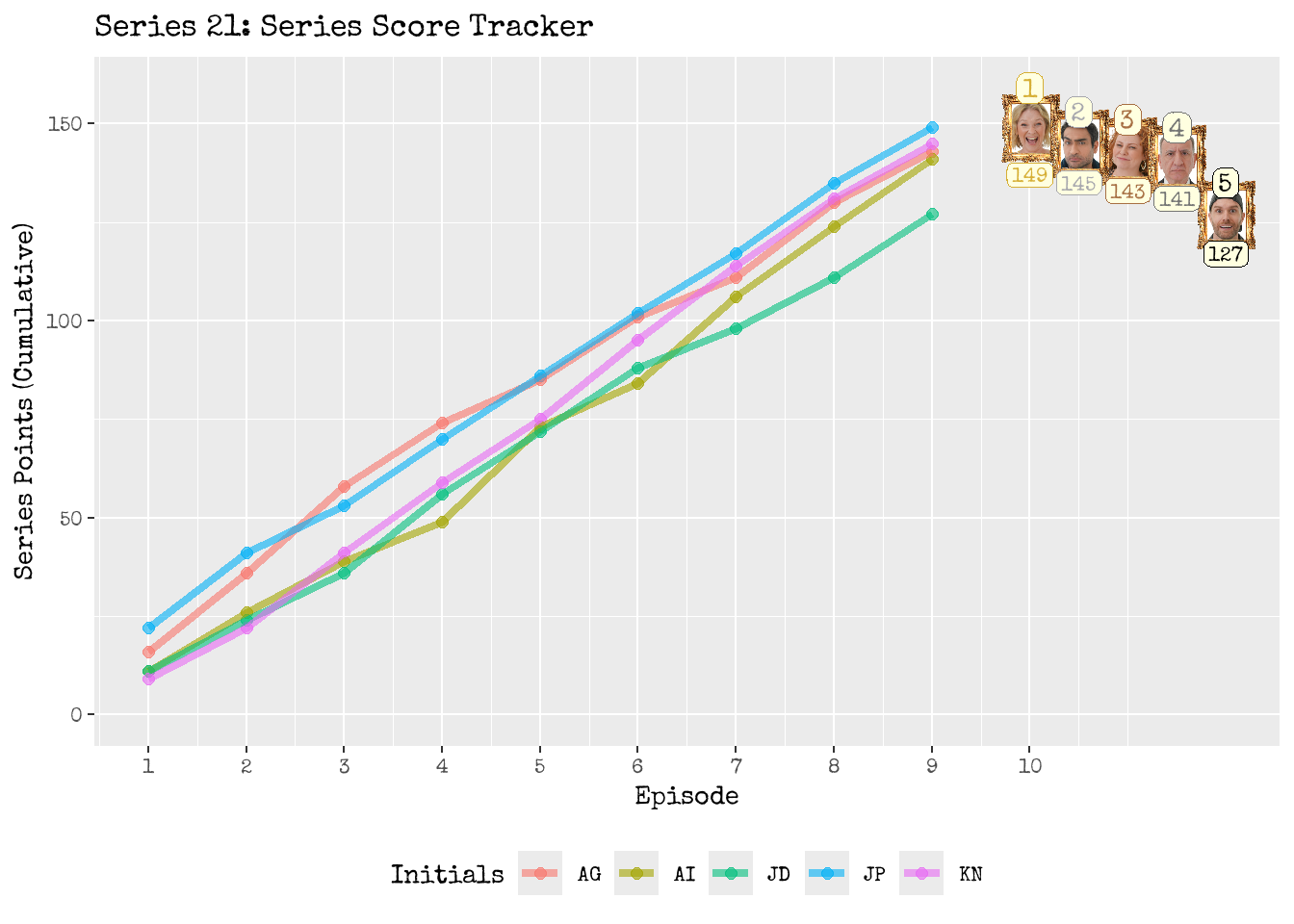 Series Scoreboard Tracker
