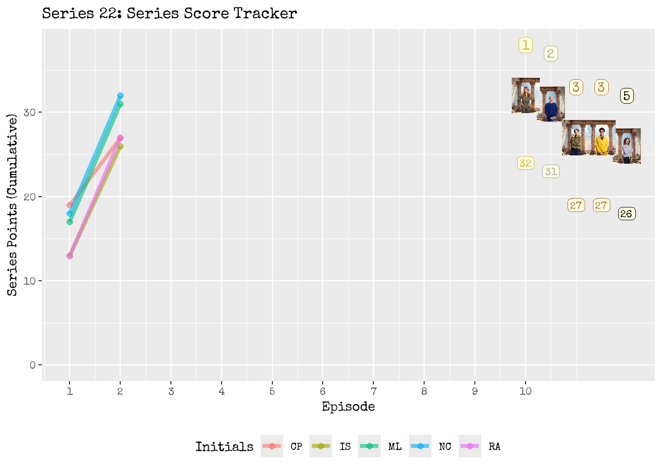 Series Scoreboard Tracker